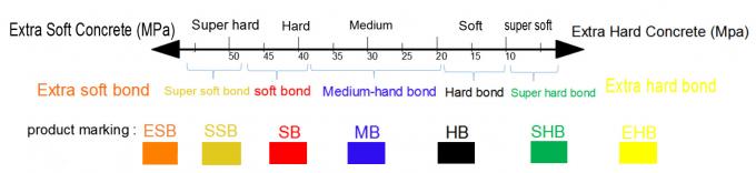 ASL Zig Zag 30/40 Grit Medium Bond