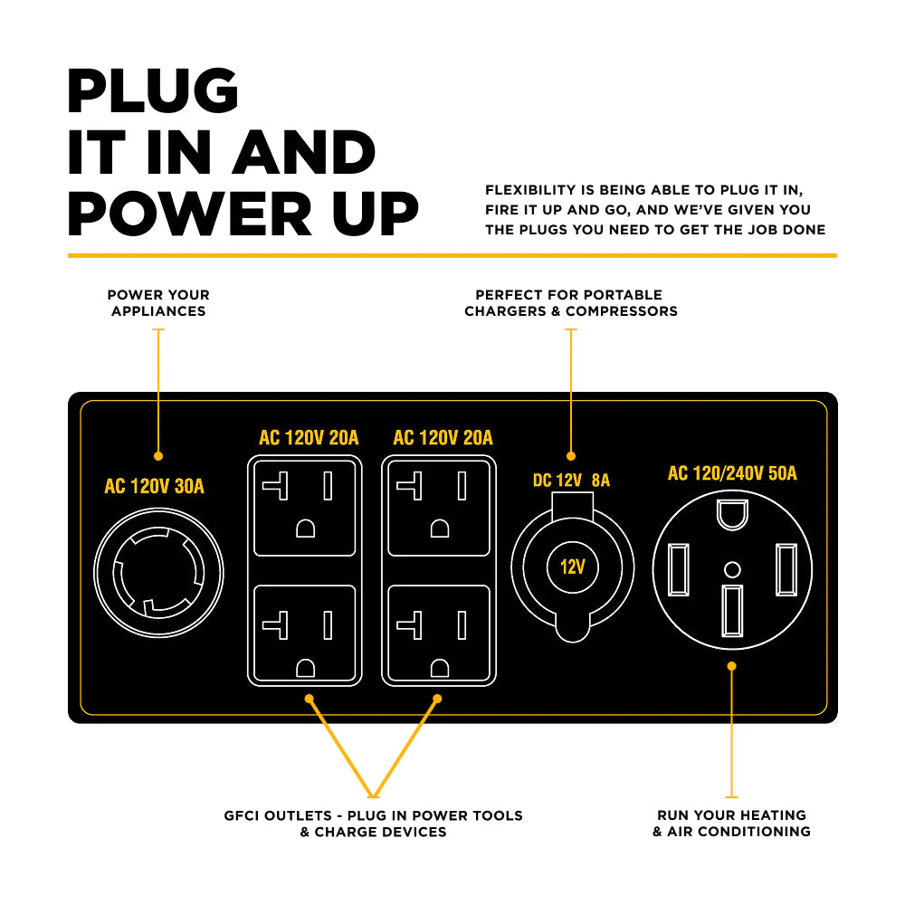 10,500 Watt Tri-Fuel Digital Inverter Generator